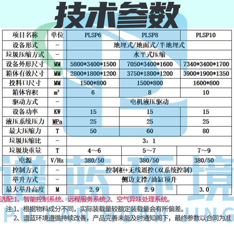 长液®牌 垃圾压缩机技术赋能环境卫生 提高人们对美好生活的期望